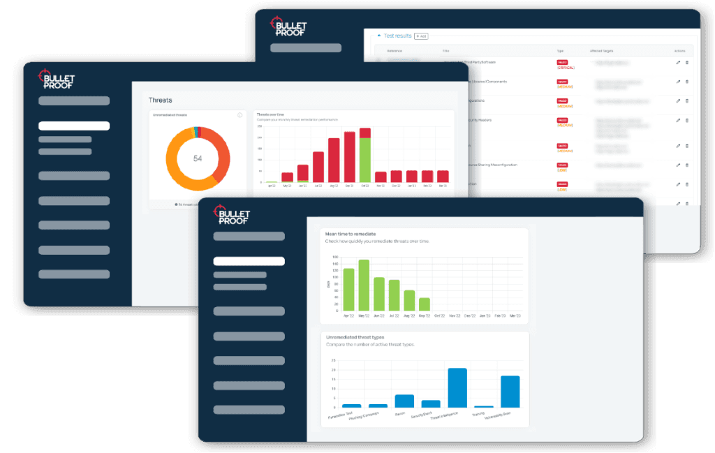 visual of our pcc dashboard