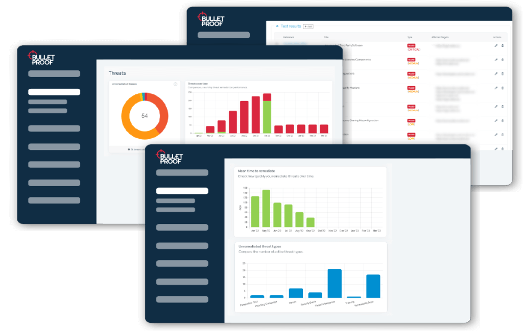 visual of our pcc dashboard visual of our pcc dashboard