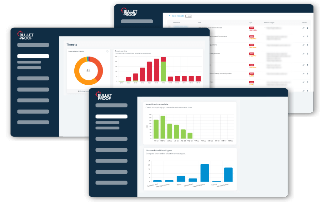 visual of our pcc dashboard